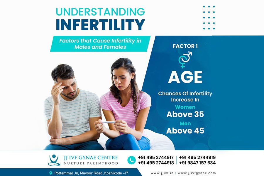 Understanding Infertility , Factors that cause infertility in males and females